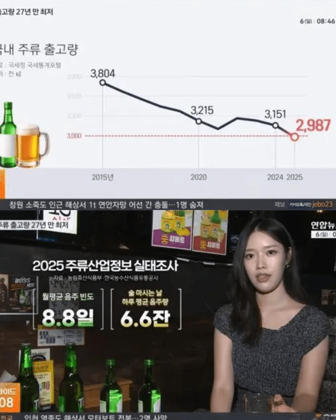 소주 출고량 27년만에 최저 갱신