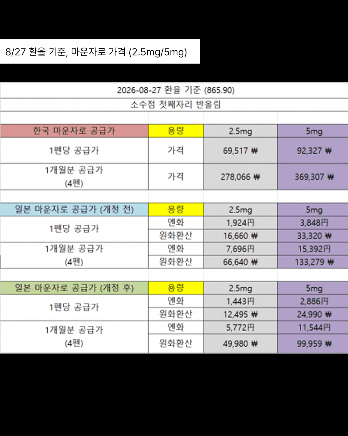 최근 화제인 일본 마운자로 가격 근황